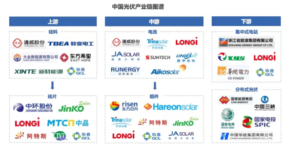 “新一哥”通威“攪局”意味著什么？光伏外有虎視眈眈，內有內卷加劇，券商最新解讀：調整背后是機會