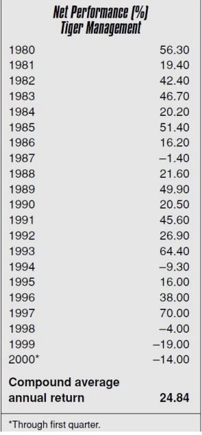 穿越牛熊的“猛虎”——對沖基金先驅羅伯遜的傳奇一生