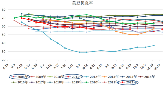 研究報告:干旱天氣對全球主要農產品的影響