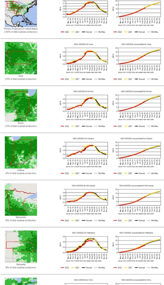 研究報告:干旱天氣對全球主要農產品的影響