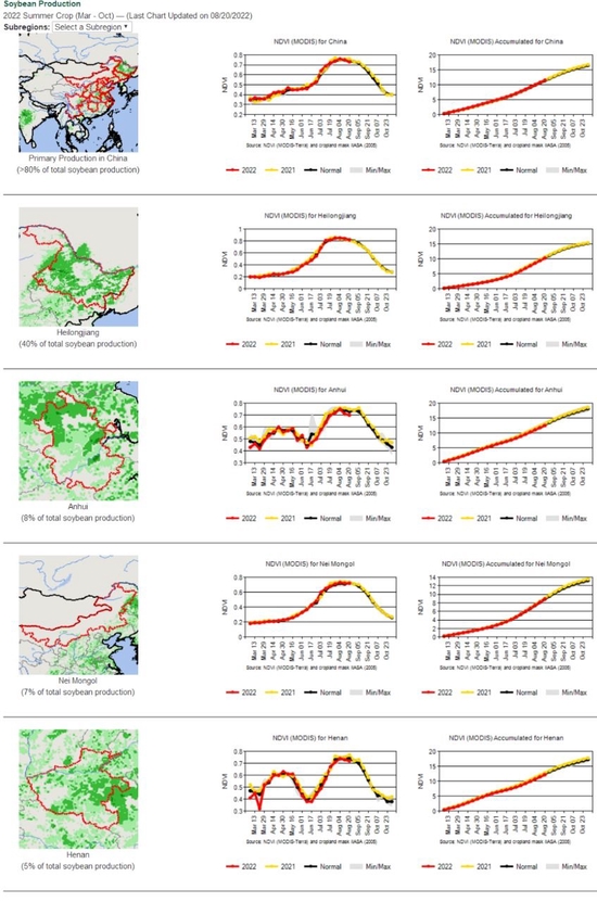 研究報告:干旱天氣對全球主要農產品的影響