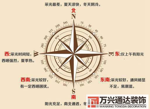 坐東向西的房子風水坐東向西的房子風水平面