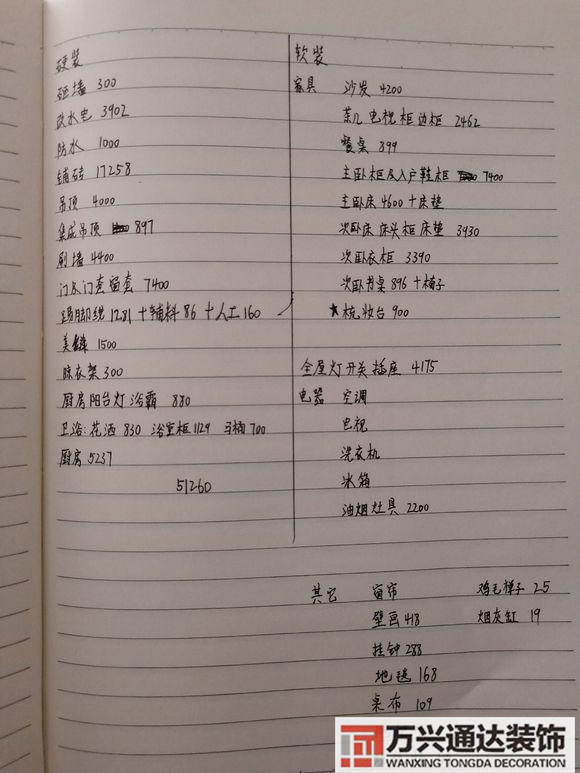 裝修5萬(wàn)裝修5萬(wàn)都包括什么