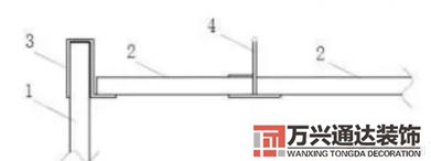 裝配式裝修裝配式裝修是實(shí)現(xiàn)全裝修的最佳路徑