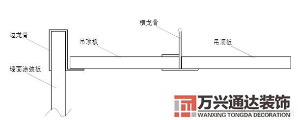 裝配式裝修裝配式裝修是實(shí)現(xiàn)全裝修的最佳路徑