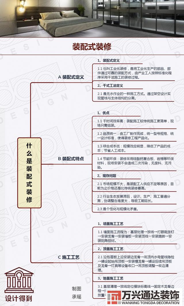 裝配式裝修裝配式裝修是實(shí)現(xiàn)全裝修的最佳路徑