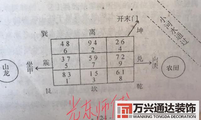 風(fēng)水城門風(fēng)水城門訣行門