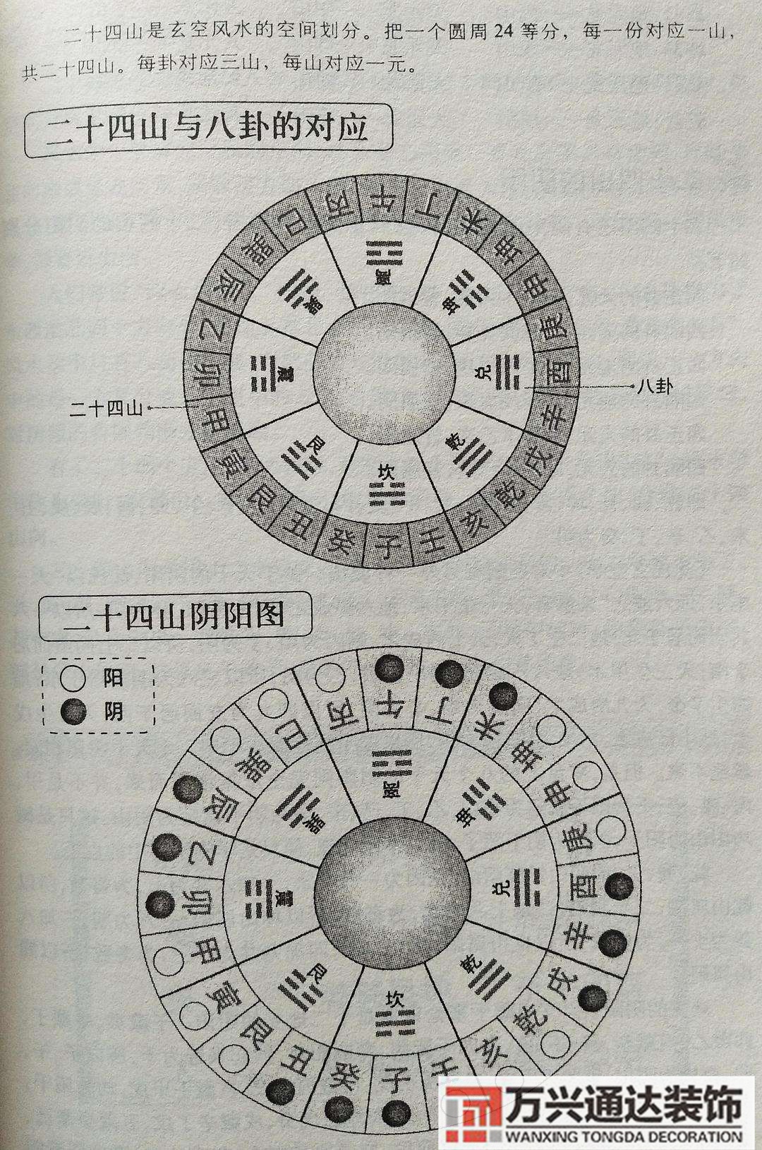 風水來歷風水來自哪里